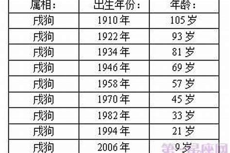 1994屬狗|生肖属狗的年份 狗属相年份表